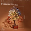image:imageRose Quartz Crystal Tree of Life Birthday Gifts for Women Girls Friends Handmade Chakra Healing Crystals Tree for Home Office Decor Positivity Good Luck Money Unique Gifts for Her Mom SisterWooden Base 7 Chakra Tree With Rose Pendant